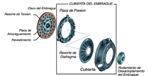 Capa de Embrague